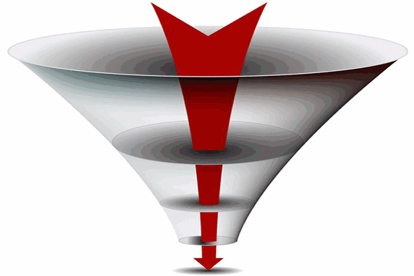 New Product Development Forecasting Responsibilities