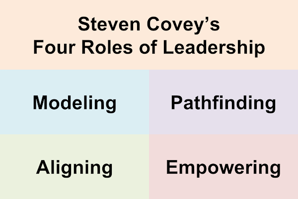 Covey's 4 Leadership Roles