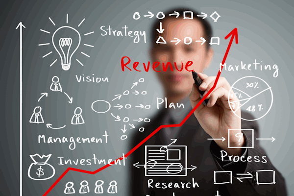 Leadership Forecasting Responsibilities
