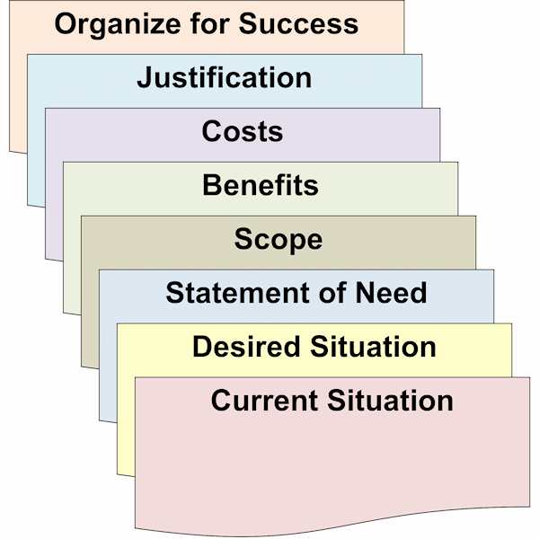 Business Case Format