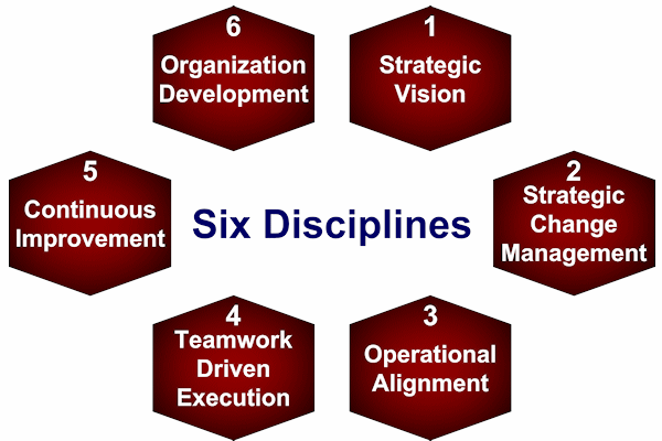 six disciplines program