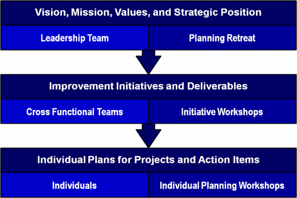 strategy consulting