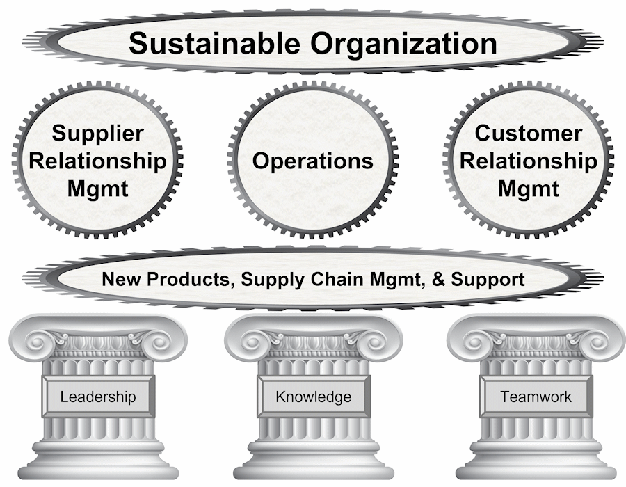 supply chain excellence