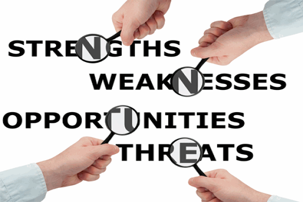 SWOT