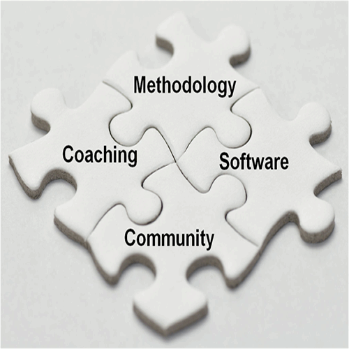 Strategy Execution Elements
