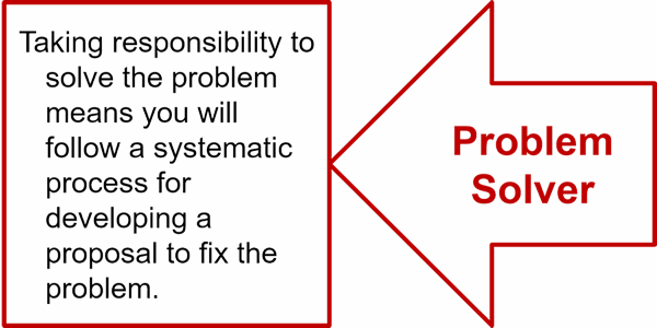 A3 problem solver responsibility