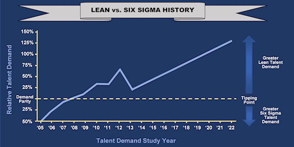 Lean Six Sigma Employment