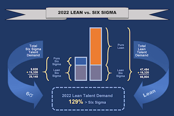 Lean Six Sigma Employment