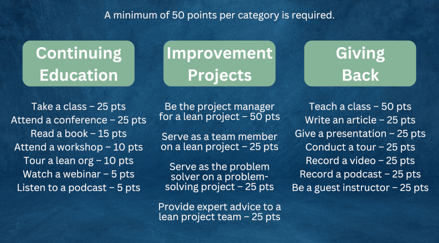 Certification Maintenance Points