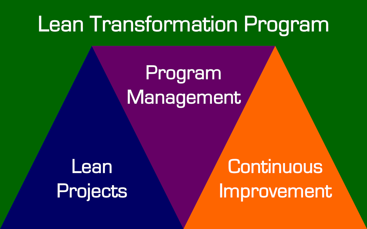 lean program