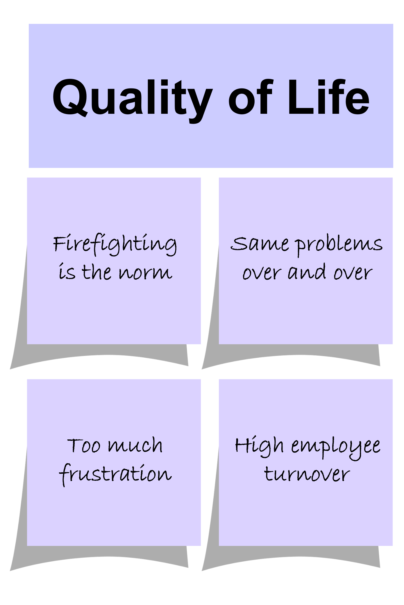Lean Quality of Life Lean Quality of Life