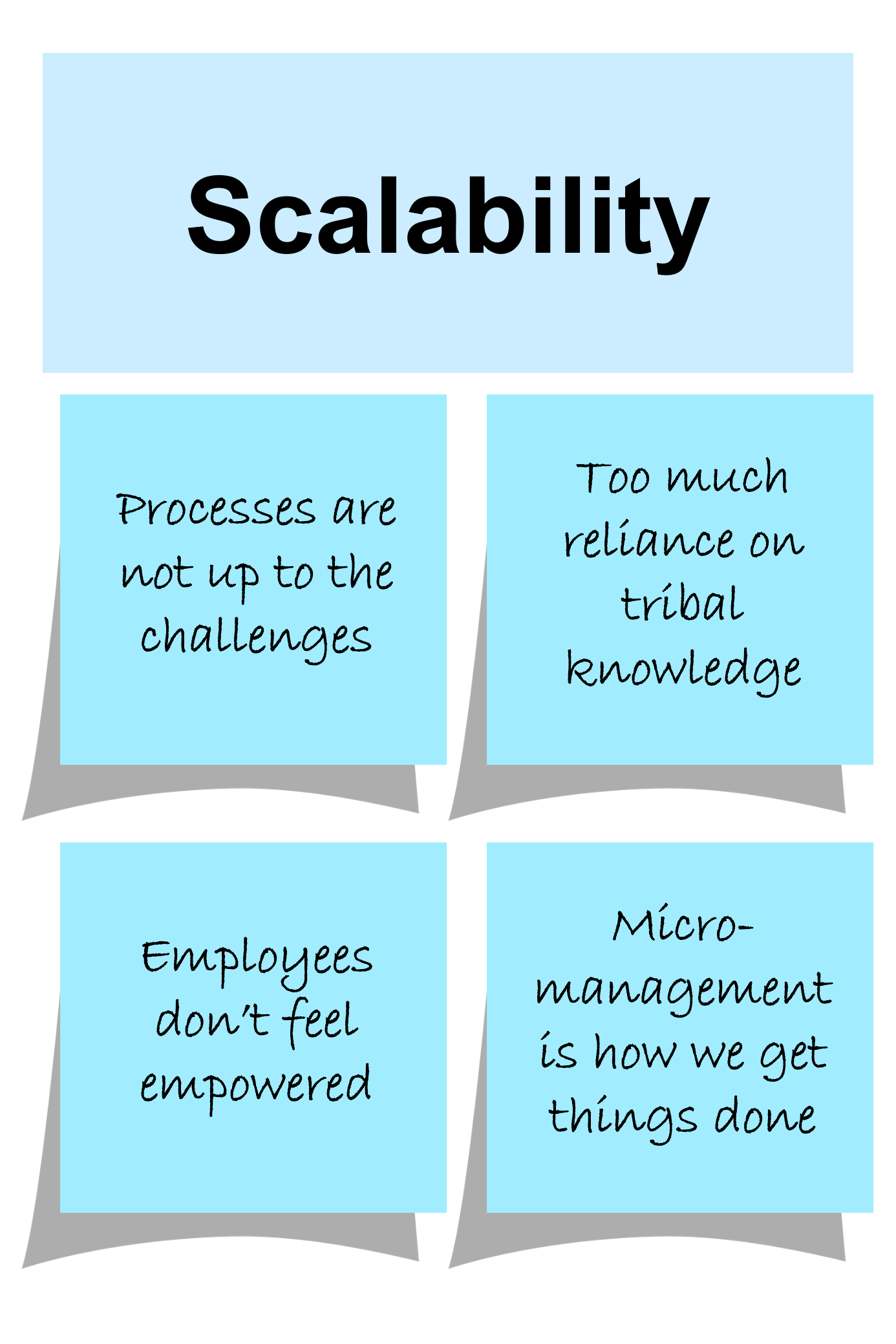Lean Scalability Lean Scalability