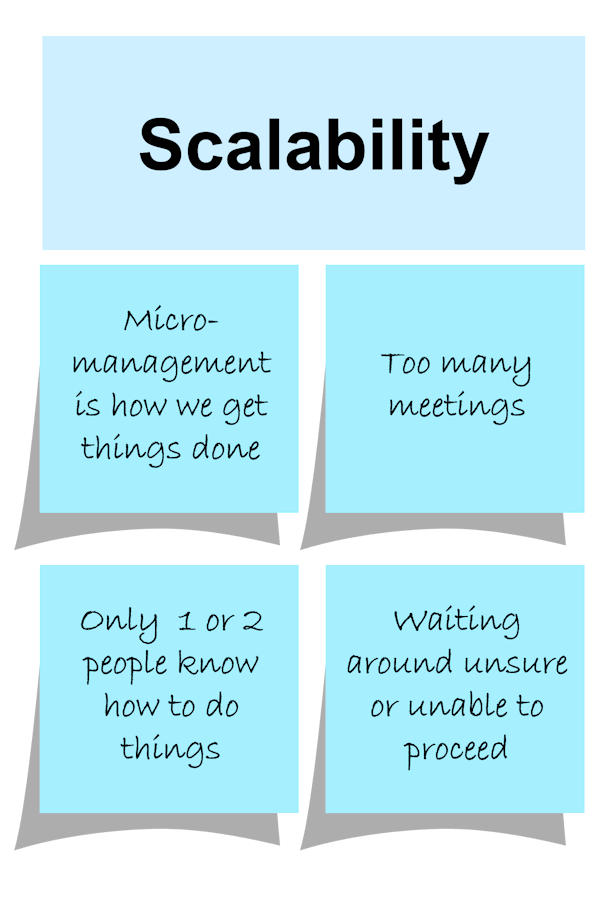 Lean Scalability
