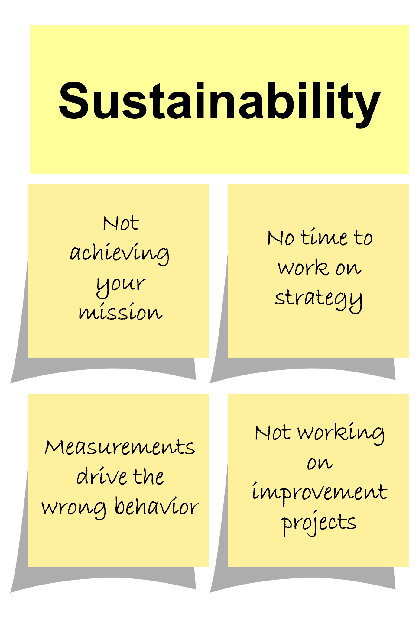 Lean Sustainability Lean Sustainability