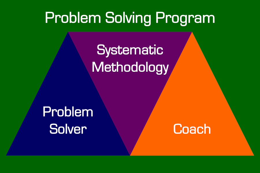 Transformance Advisors