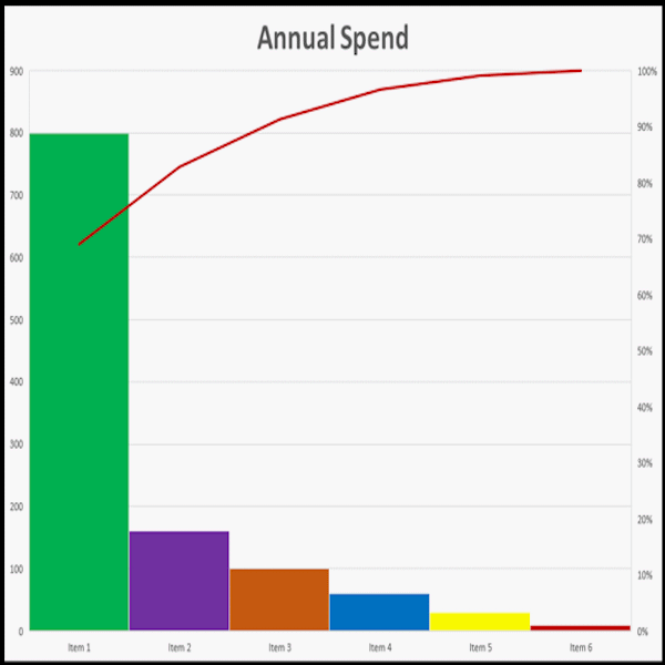identify critical goods and services