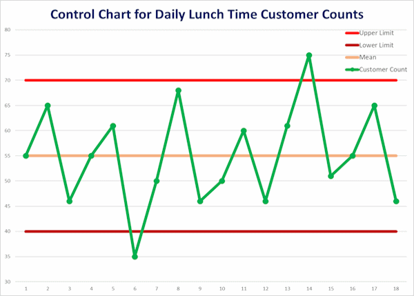 Control Charts Basics