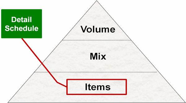 lean scheduling