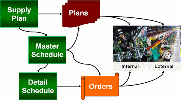 lean manufacturing schedule