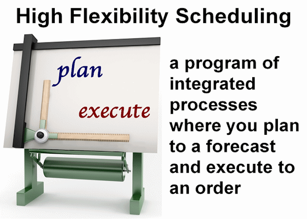 lean scheduling