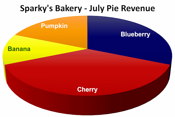 Pie Chart