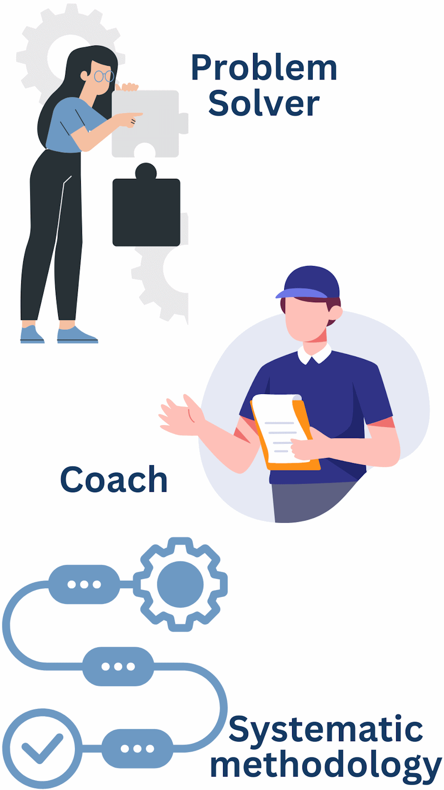 Problem Solving Program Problem Solving Program