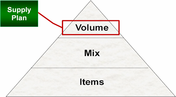 lean planning