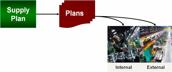 lean manufacturing planning