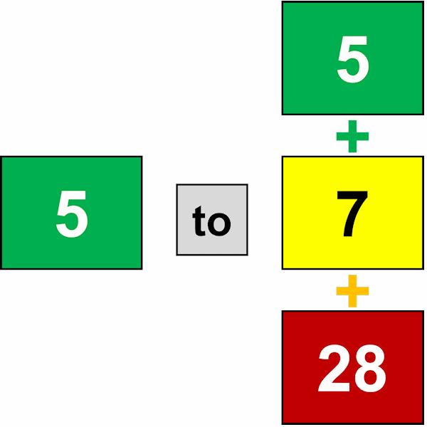 calculating the value add ratio
