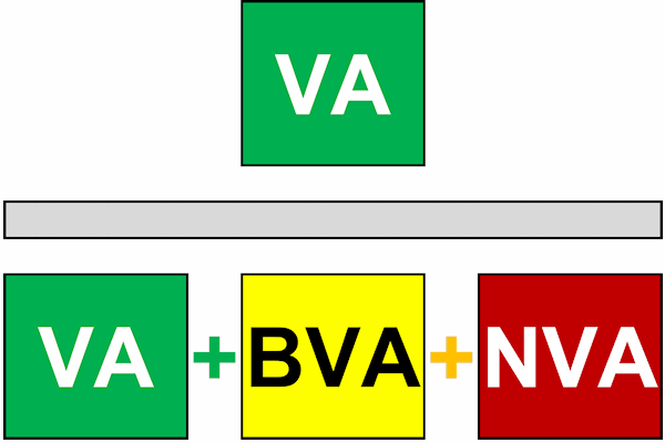 measuring the value add percentage