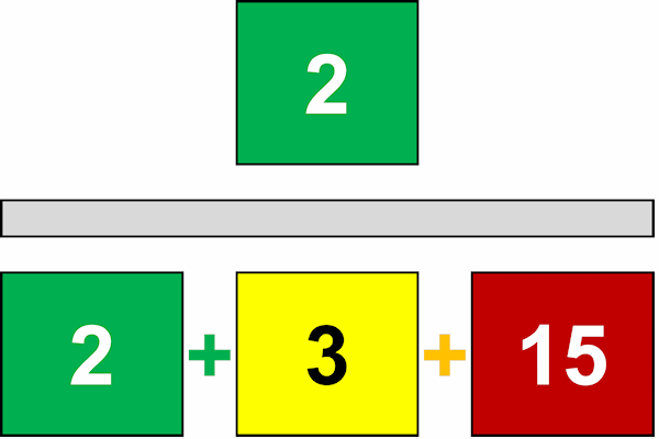 calculating the value add percentage