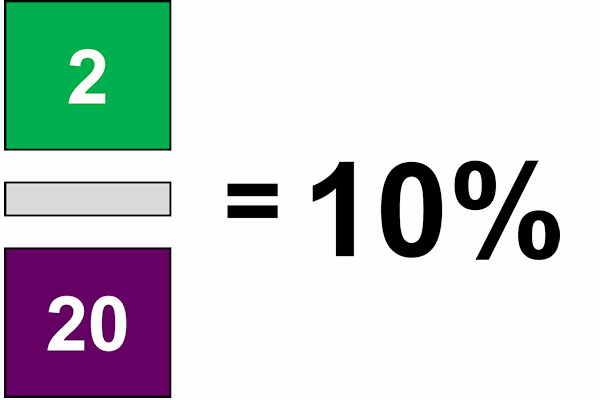 finding the value add percentage
